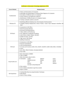 Certificate in Information Technology Application [CITA] 6 Months Course - Regular